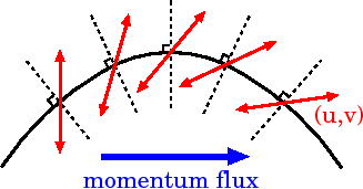 \includegraphics[scale=1.]{img2/momentum.eps}