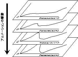 マルチメディア論文の書き方 6 11