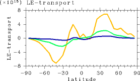 figure35