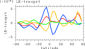 figure1(b)