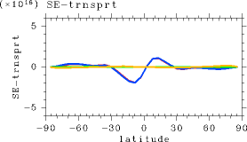 figure1(a)