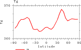 figure35