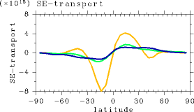 figure35